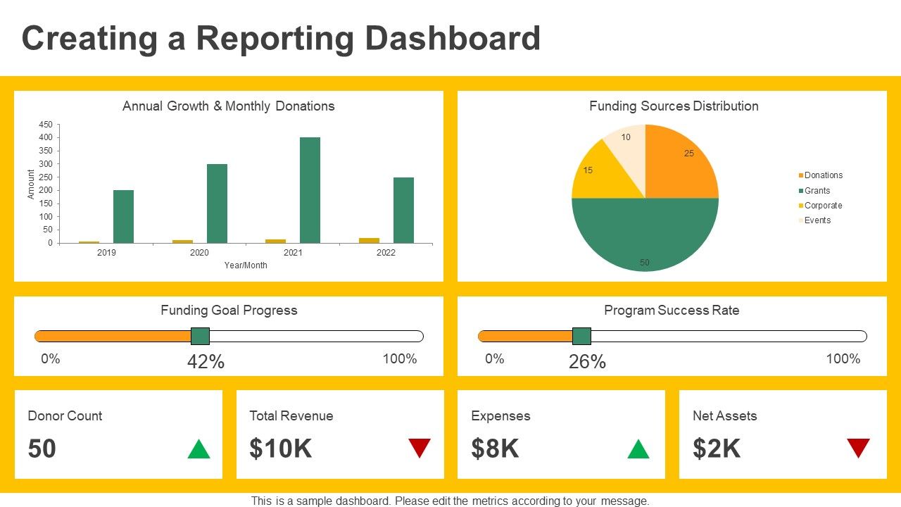 Reporting Dashboard PPT Template Reporting Dashboard PPT Template