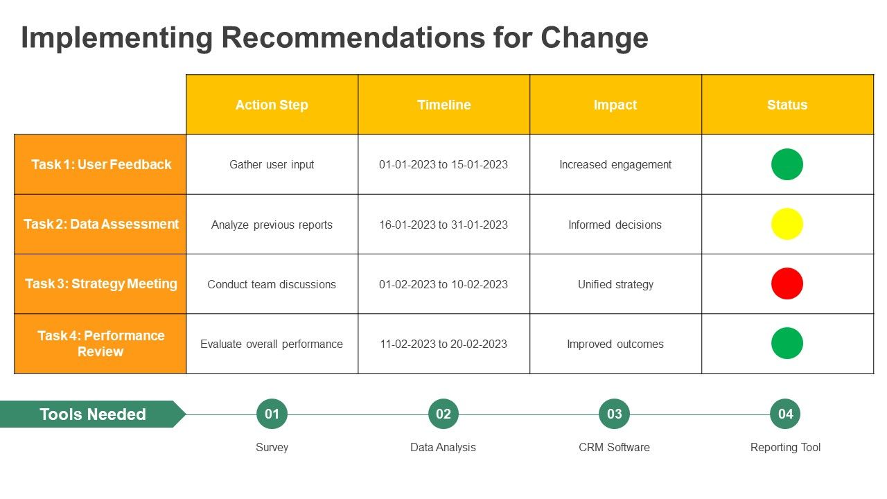 Implementation Roadmap PPT Template for Change Recommendations Implementation Roadmap PPT Template for Change Recommendations