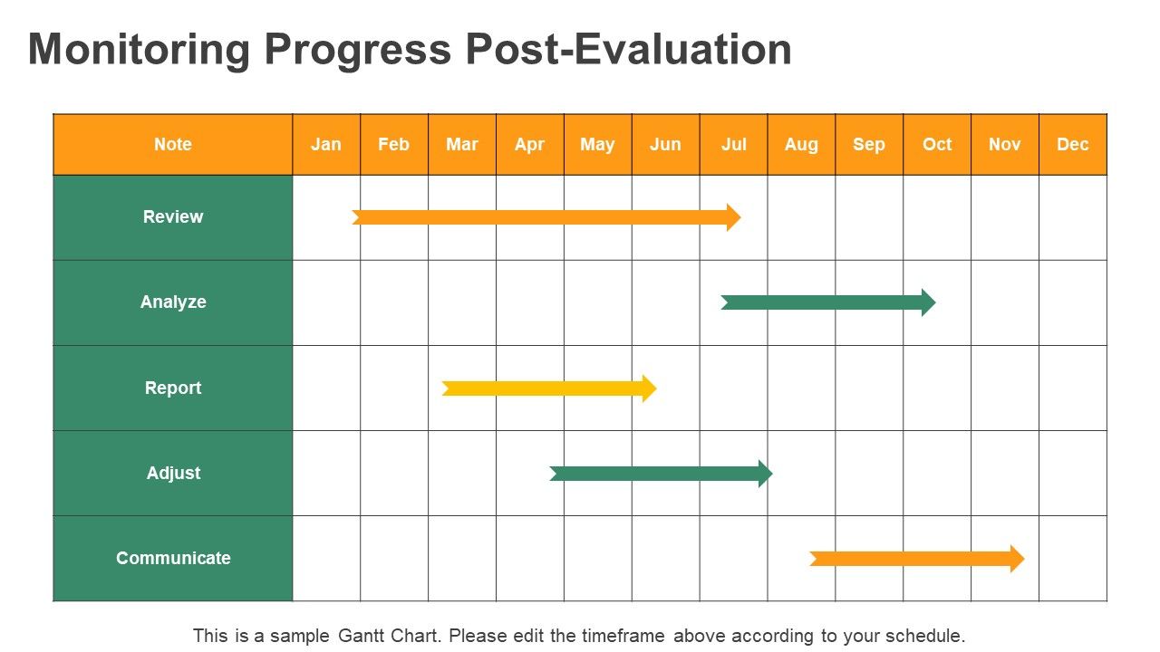 Post-Evaluation Progress Monitoring Gantt Chart PPT Template Post-Evaluation Progress Monitoring Gantt Chart PPT Template