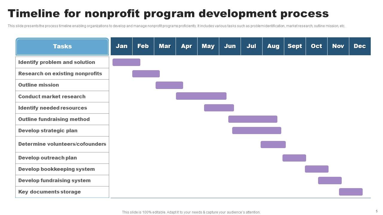 Nonprofit Program Development Powerpoint Ppt Template Bundles PPT ...