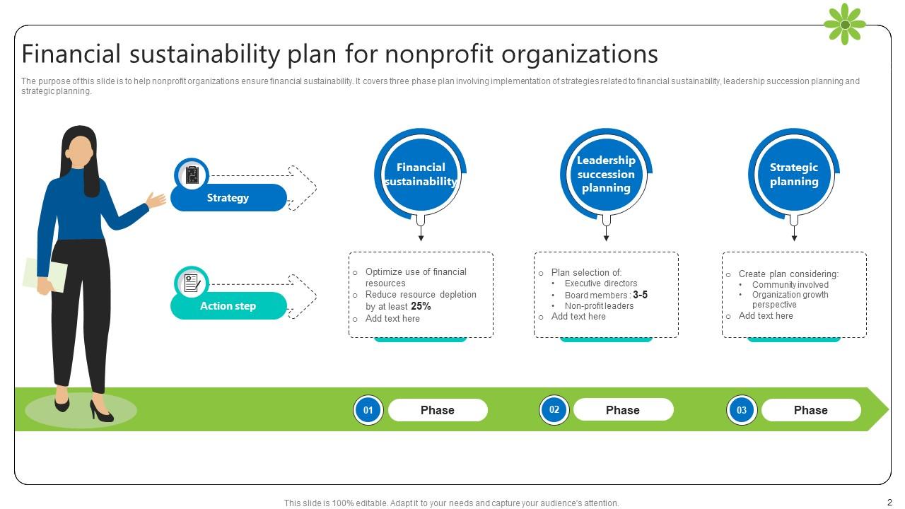 Nonprofit Sustainability Plan Powerpoint Ppt Template Bundles PPT Slide