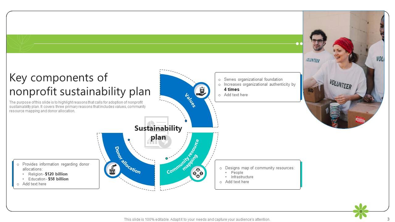 Nonprofit Sustainability Plan Powerpoint Ppt Template Bundles PPT Slide