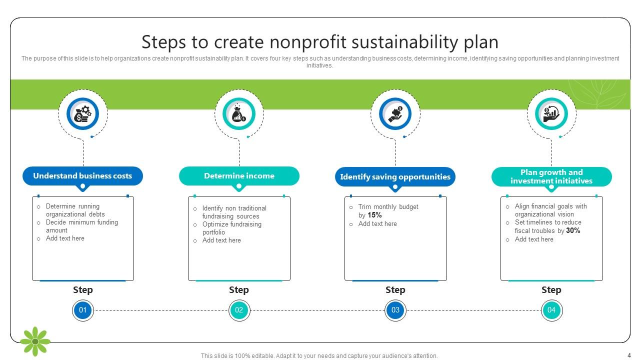 Nonprofit Sustainability Plan Powerpoint Ppt Template Bundles PPT Slide