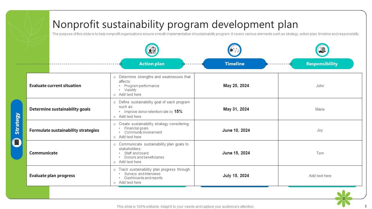 Nonprofit Sustainability Plan Powerpoint Ppt Template Bundles PPT Slide