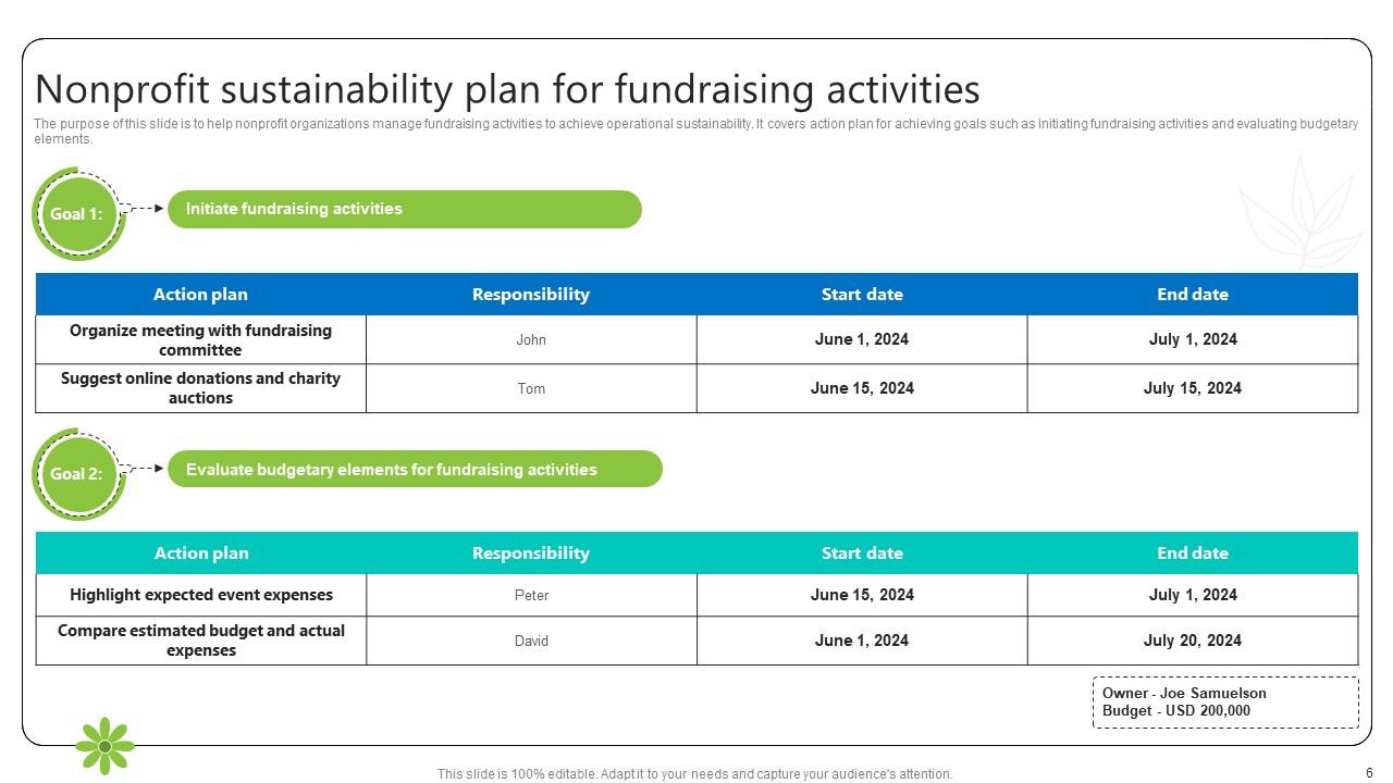 Nonprofit Sustainability Plan Powerpoint Ppt Template Bundles PPT Slide