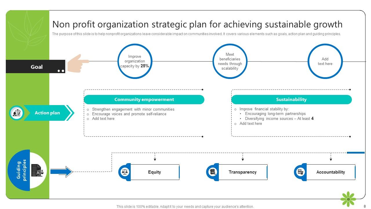 Nonprofit Sustainability Plan Powerpoint Ppt Template Bundles PPT Slide