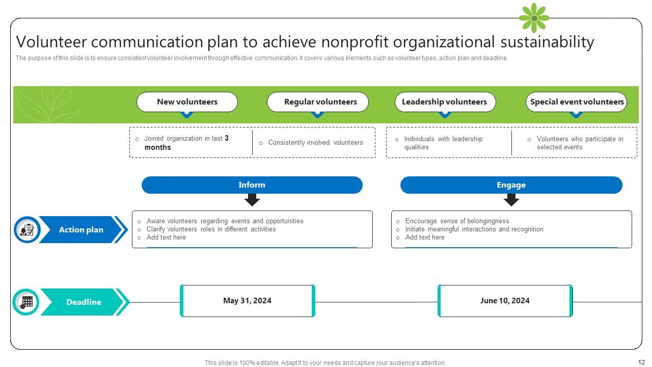 Nonprofit Sustainability Plan Powerpoint Ppt Template Bundles PPT Slide