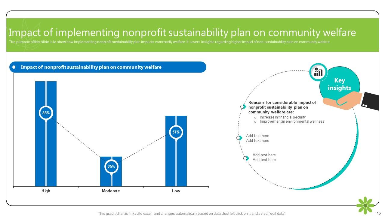 Nonprofit Sustainability Plan Powerpoint Ppt Template Bundles PPT Slide