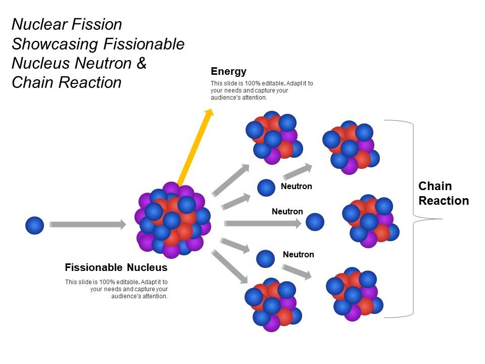 Nuclear fission showcasing fissionable nucleus neutron and chain reaction Slide01