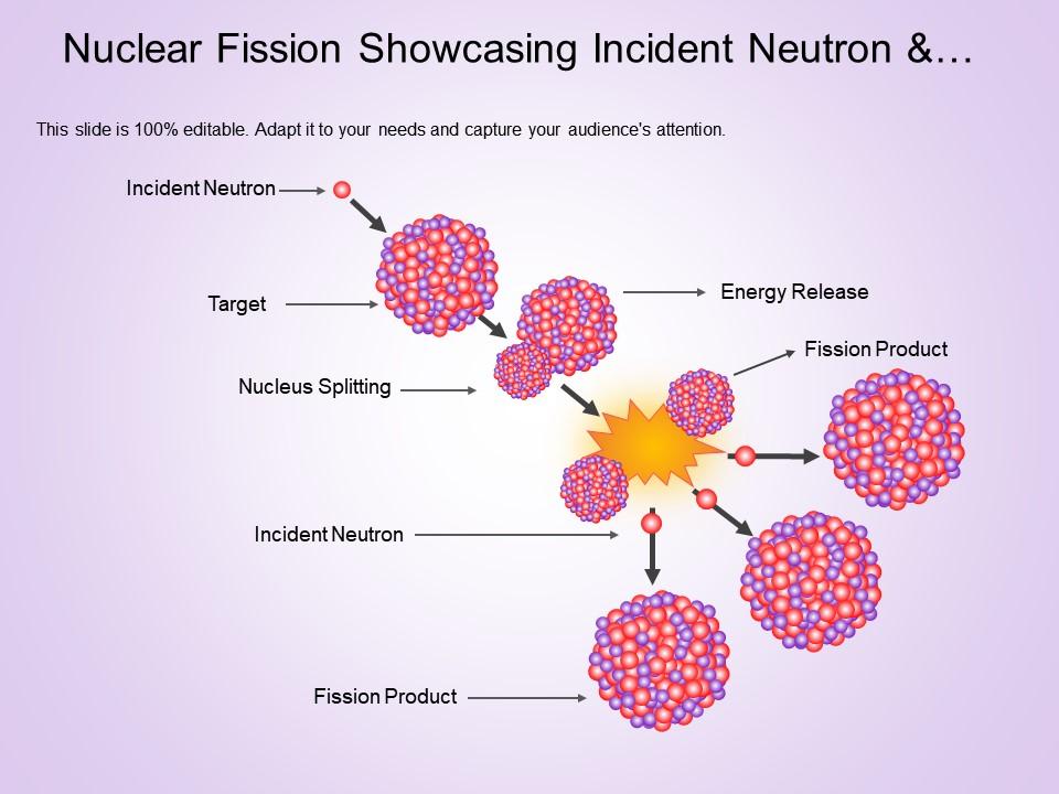 Nuclear fission showcasing incident neutron and target nucleus Slide01
