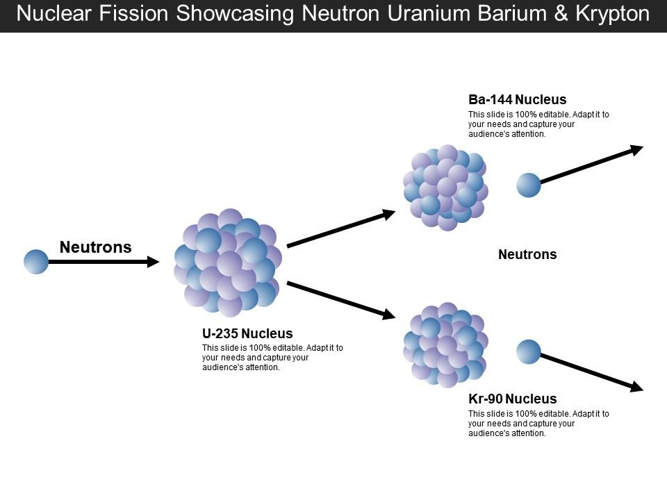 Differences Between Uranium235 And Uranium238, 41 OFF