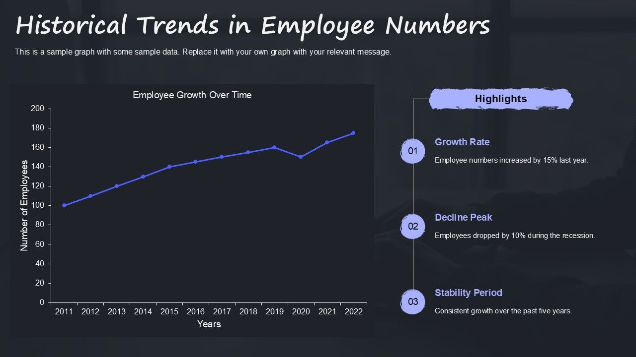 Number Of Employees Overview PPT Mockup ACP