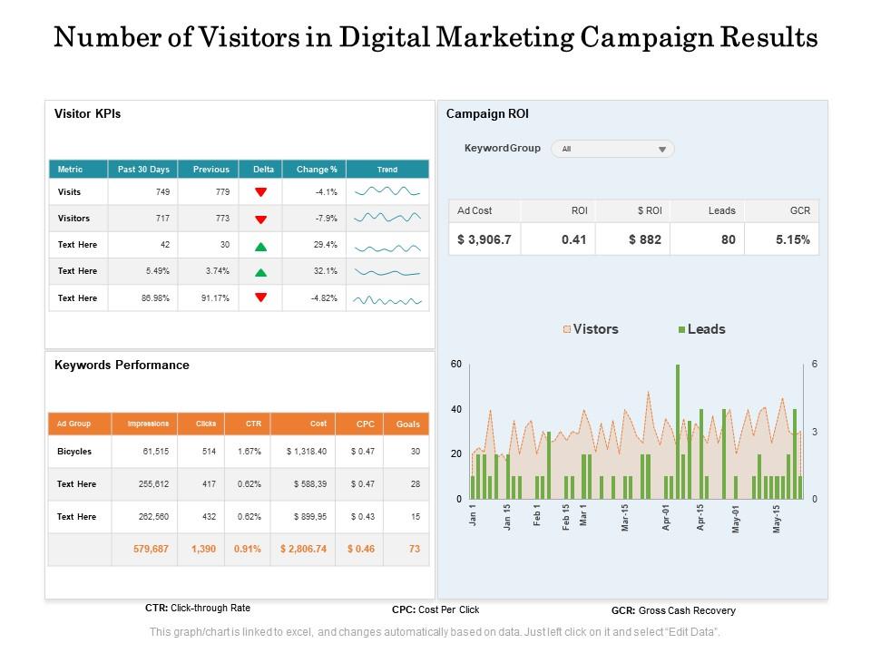 Number of visitors in digital marketing campaign results Slide01