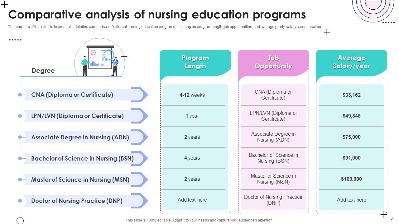 Nursing Educationn Powerpoint Ppt Template Bundles PPT Slide