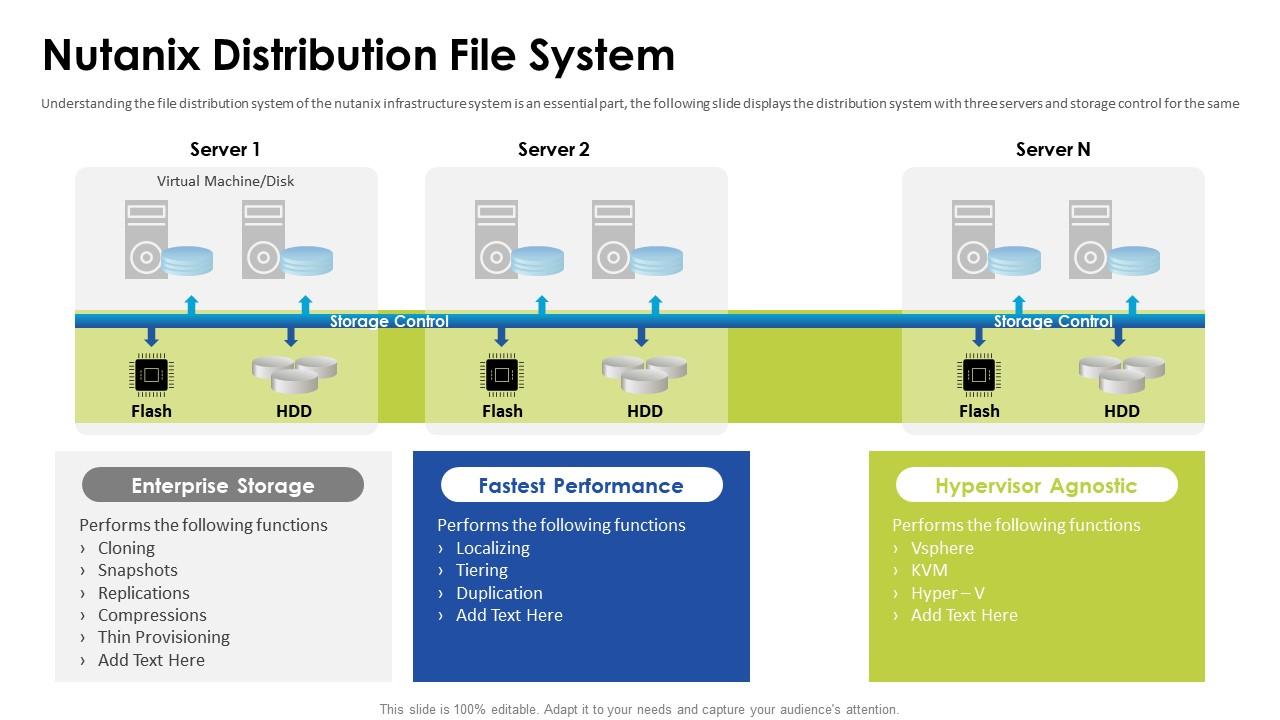 Nutanix Funding Nutanix Distribution File System Ppt Visual Aids Presentation Graphics