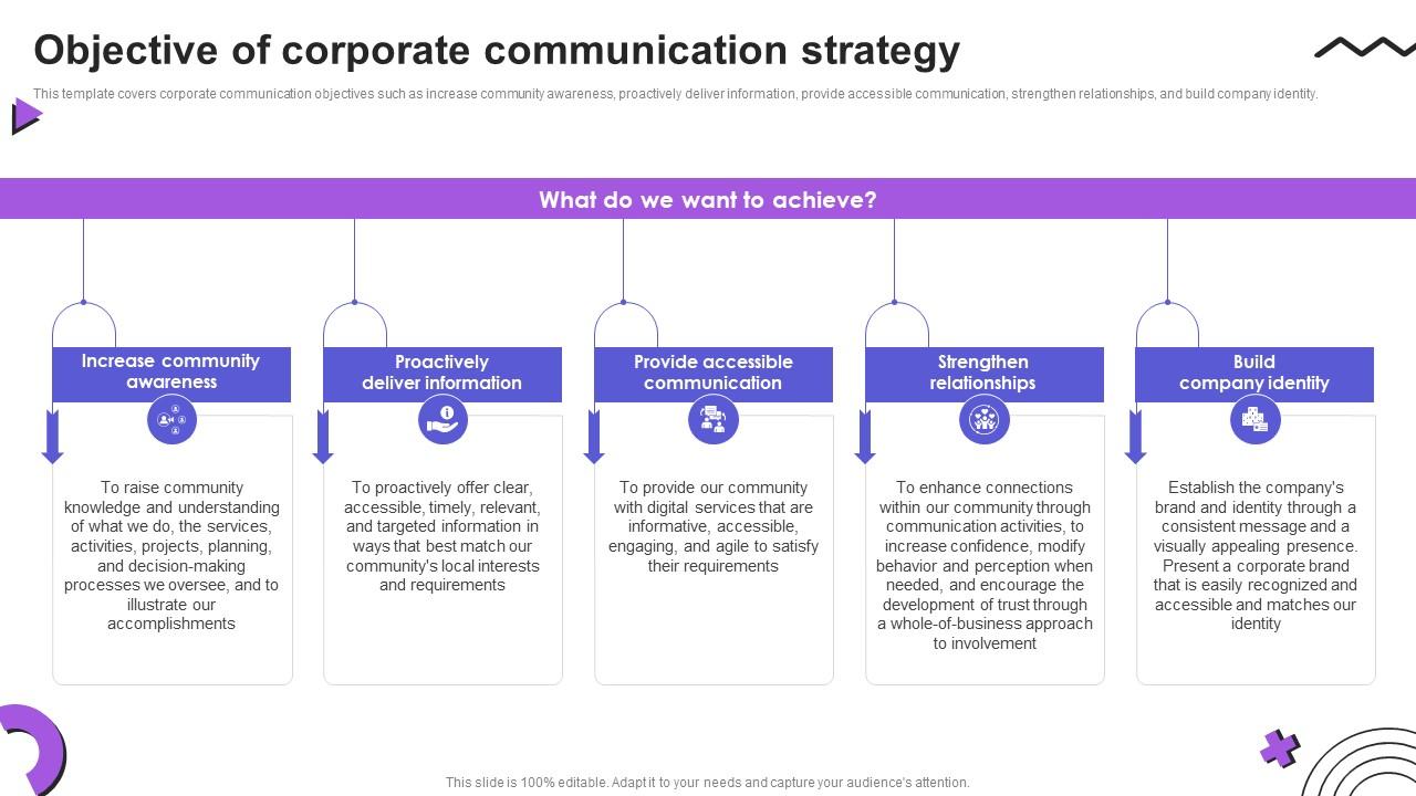 Objective Of Corporate Communication Strategy Event Communication PPT