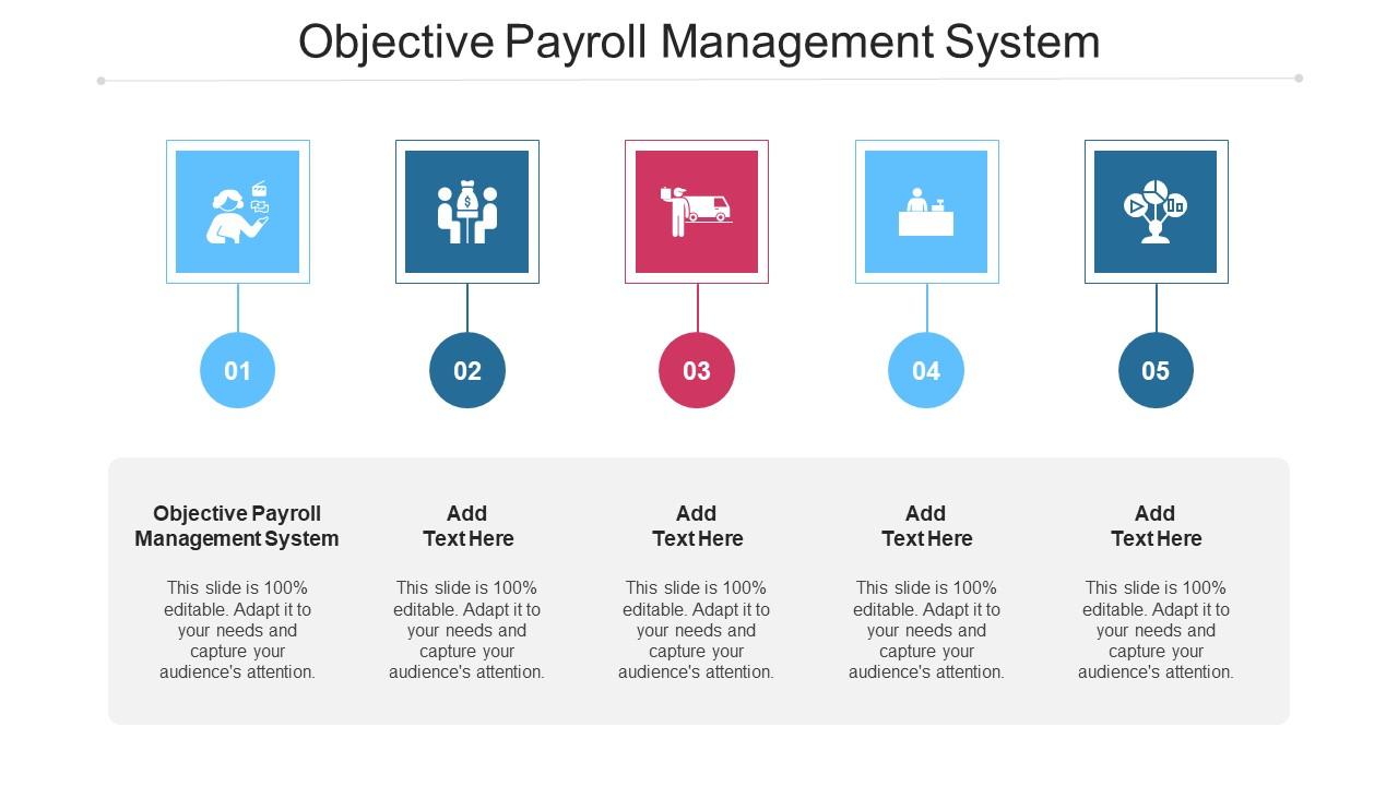 Objective Payroll Management System In Powerpoint And Google Slides Cpb