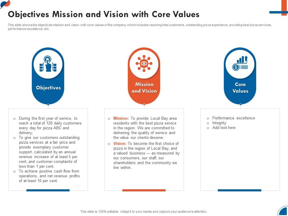 Objectives Mission And Vision With Core Values Business Development