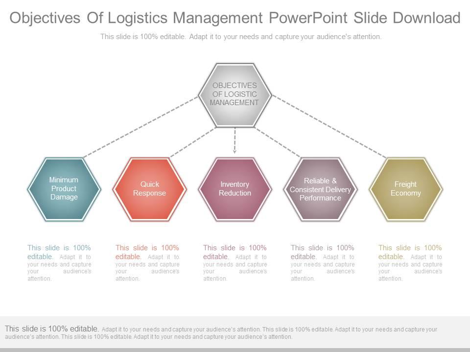 Objectives Of Logistics Management Powerpoint Slide Download