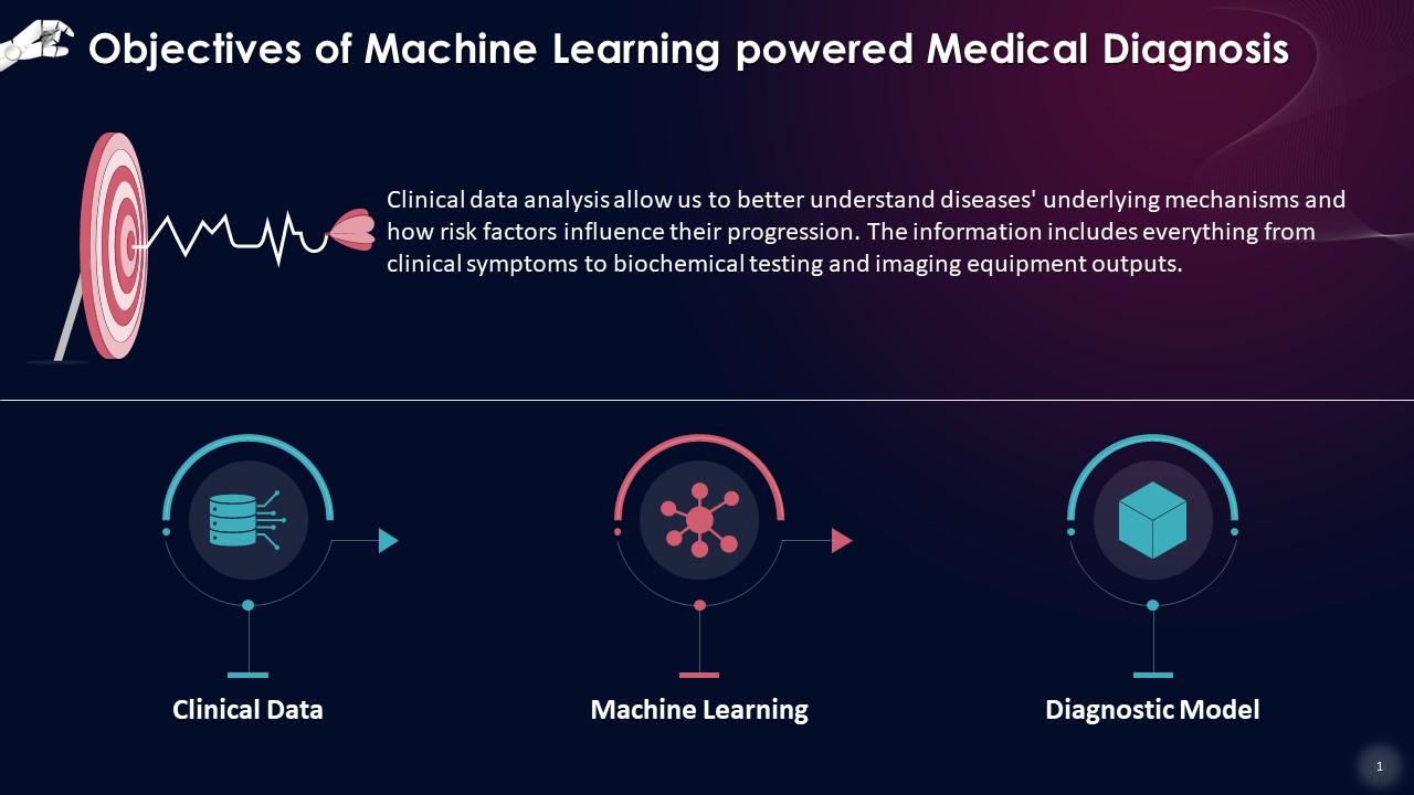 Objectives Of Machine Learning Powered Medical Diagnosis Training Ppt ...