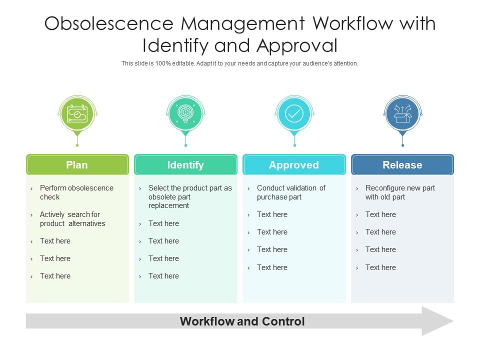 Obsolescence Management Workflow With Identify And Approval