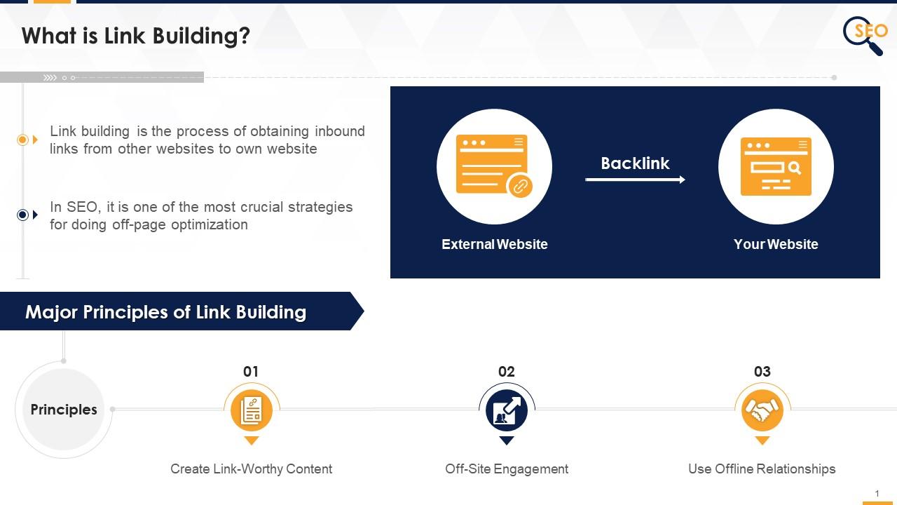 Off Page SEO Backlinks Link Building Link Quality Follow No Follow Edu Ppt Slide01