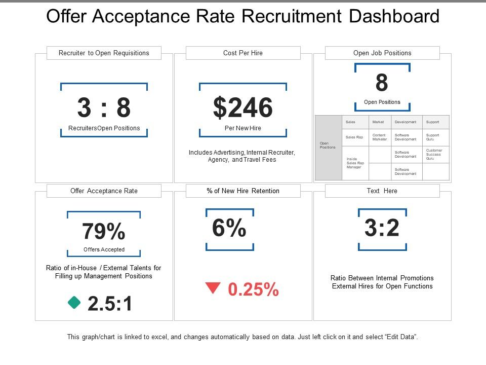 Offer acceptance rate recruitment dashboard Slide01