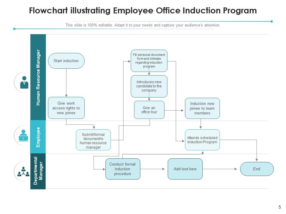Office Induction Employee Orientation Induction Organizational ...