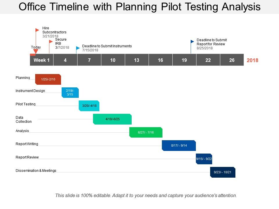 Office timeline with planning pilot testing analysis Slide00