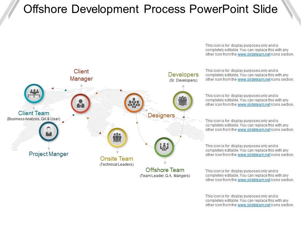 offshore_development_process_powerpoint_slide_Slide01