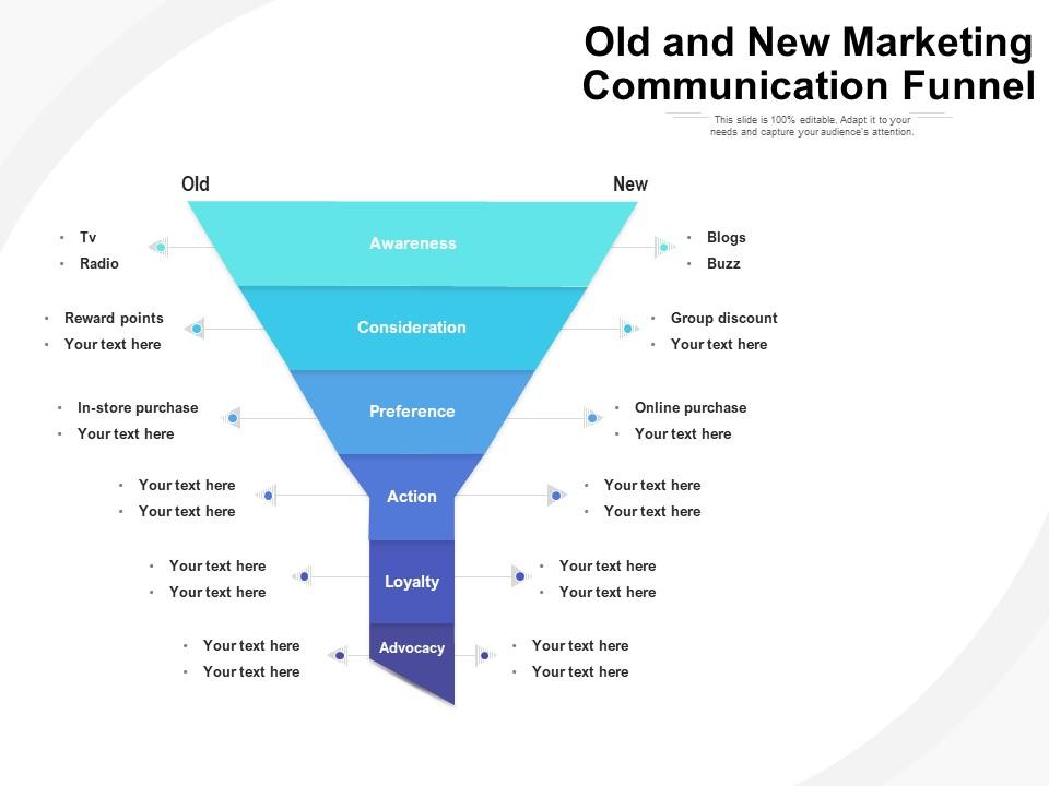 Old And New Marketing Communication Funnel Graphics Presentation Background for PowerPoint