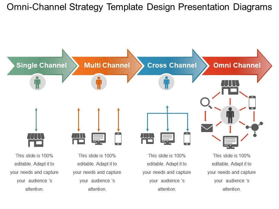 Omni channel strategy template design presentation diagrams Slide01