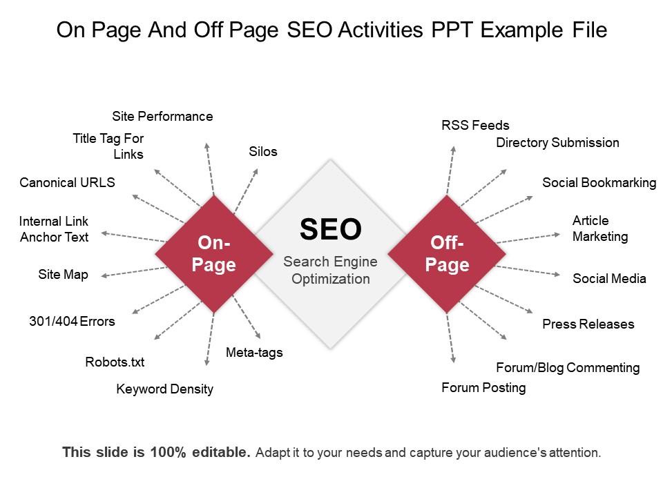 On page and off page seo activities ppt example file, Presentation  Graphics, Presentation PowerPoint Example
