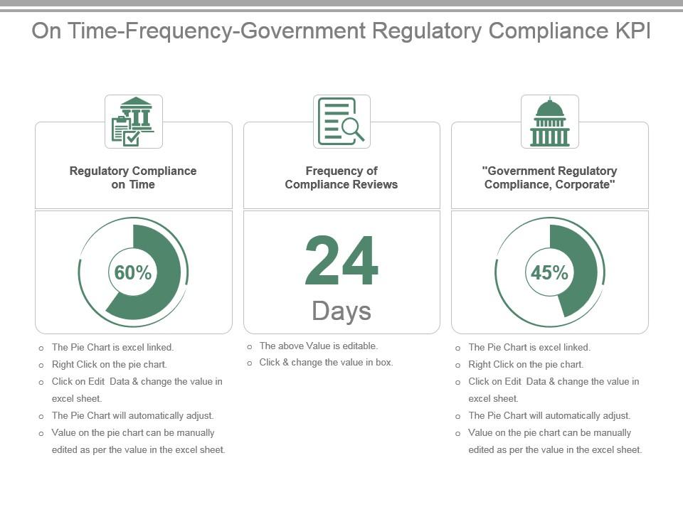 On time frequency government regulatory compliance kpi ppt slide Slide00