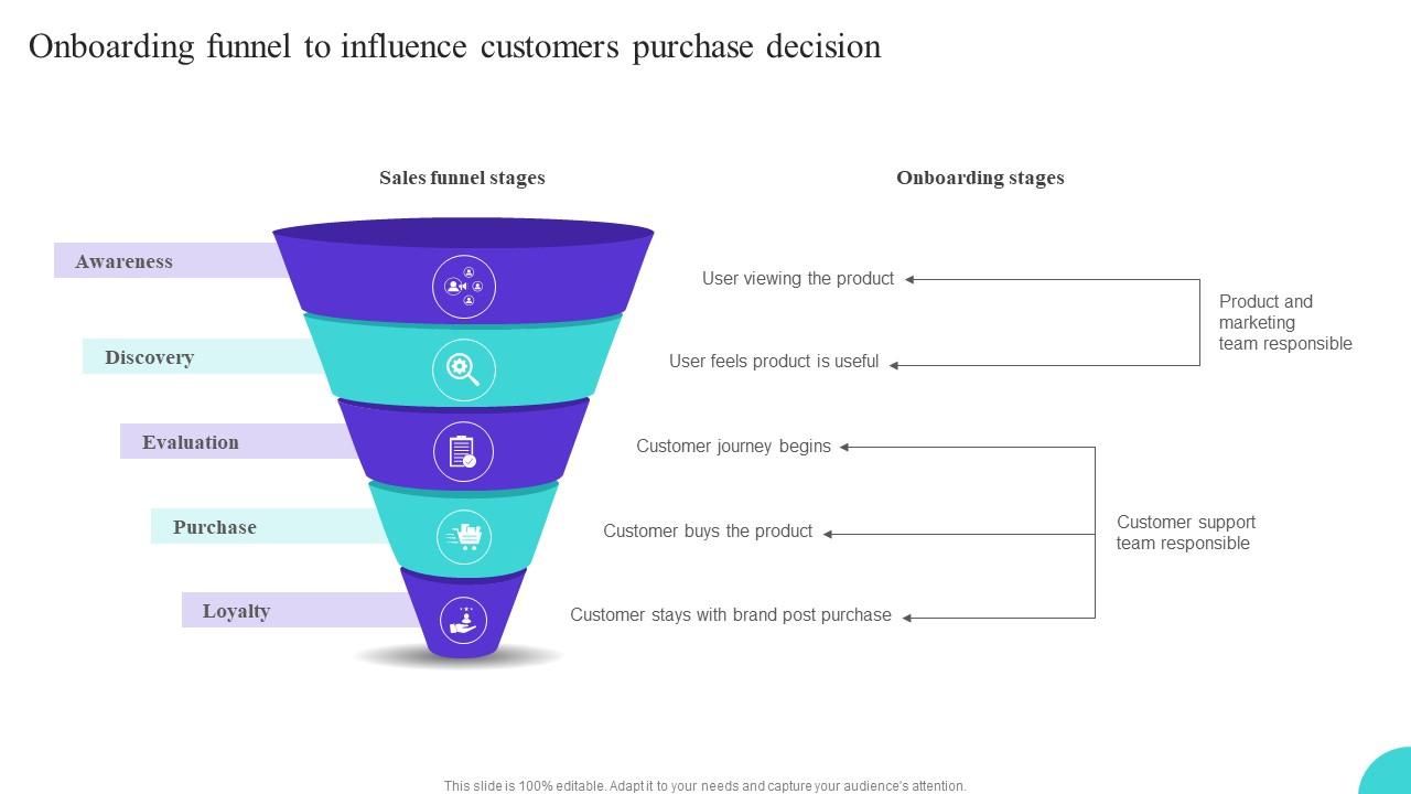 Onboarding funnel to influence onboarding journey to enhance user