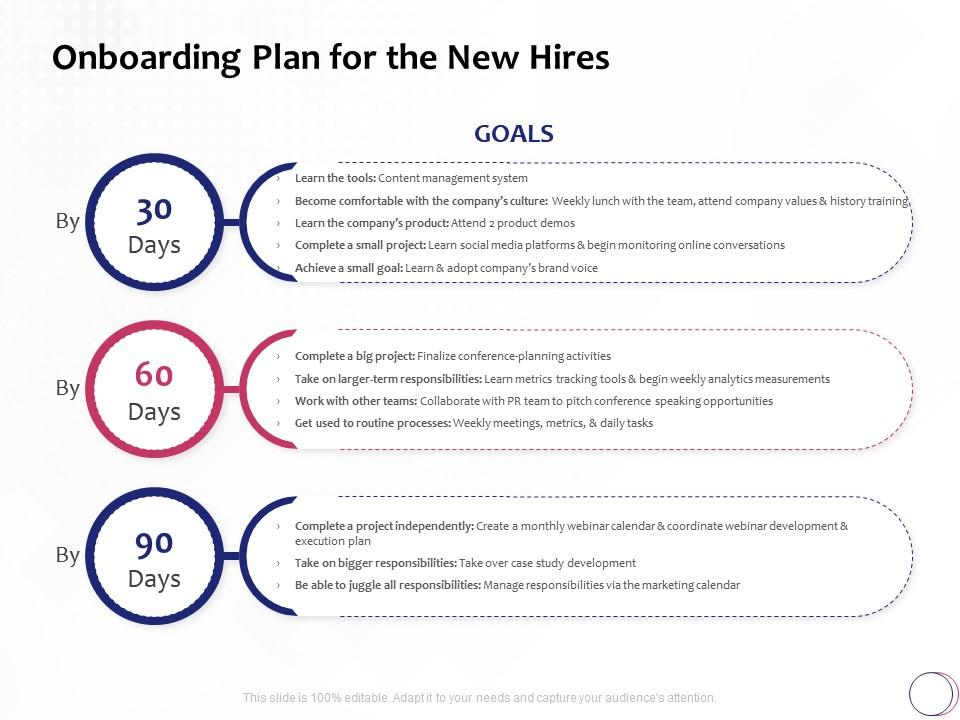 Onboarding Plan For The New Hires Ppt Powerpoint Presentation Icon