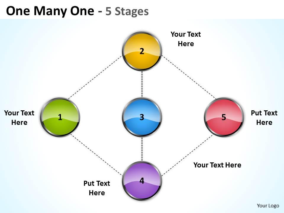 one_many_one_5_stages_2_Slide01