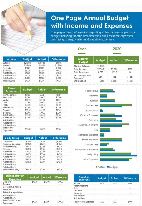 One Page Annual Budget With Income And Expenses Presentation 