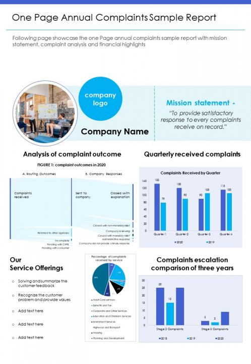One page annual complaints sample report presentation report infographic ppt pdf document Slide01