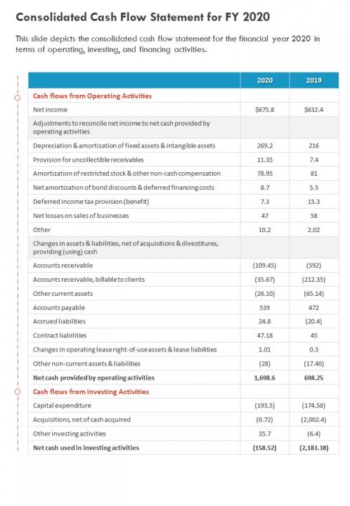One page audited cash flow statement for fy 2020 template 309 report infographic ppt pdf document Slide01