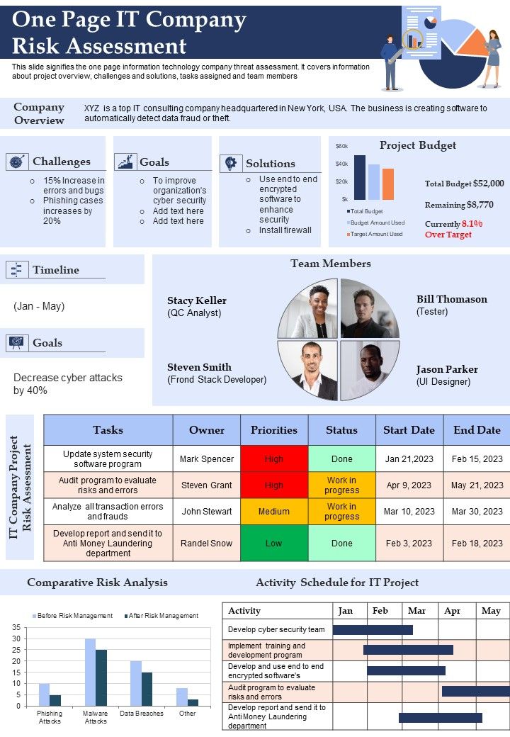 One Page Company Risk Assessment Presentation Report Infographic PPT