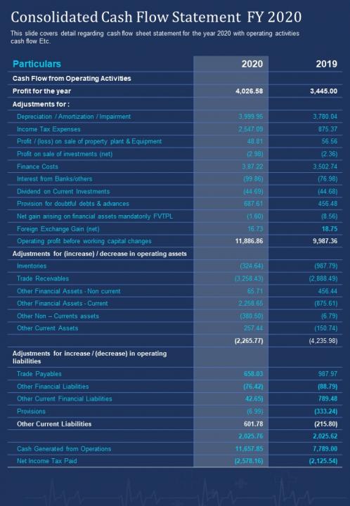 One page consolidated cash flow statement fy 2020 template 358 report infographic ppt pdf document Slide01