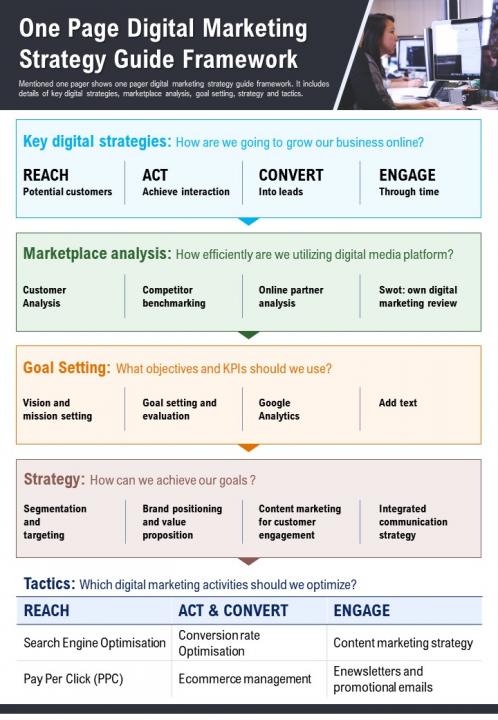 One page digital marketing strategy guide framework presentation report infographic ppt pdf document Slide01
