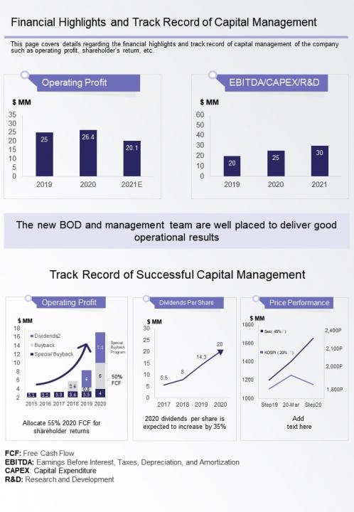 One page financial highlights and track record of capital management report infographic ppt pdf document Slide01