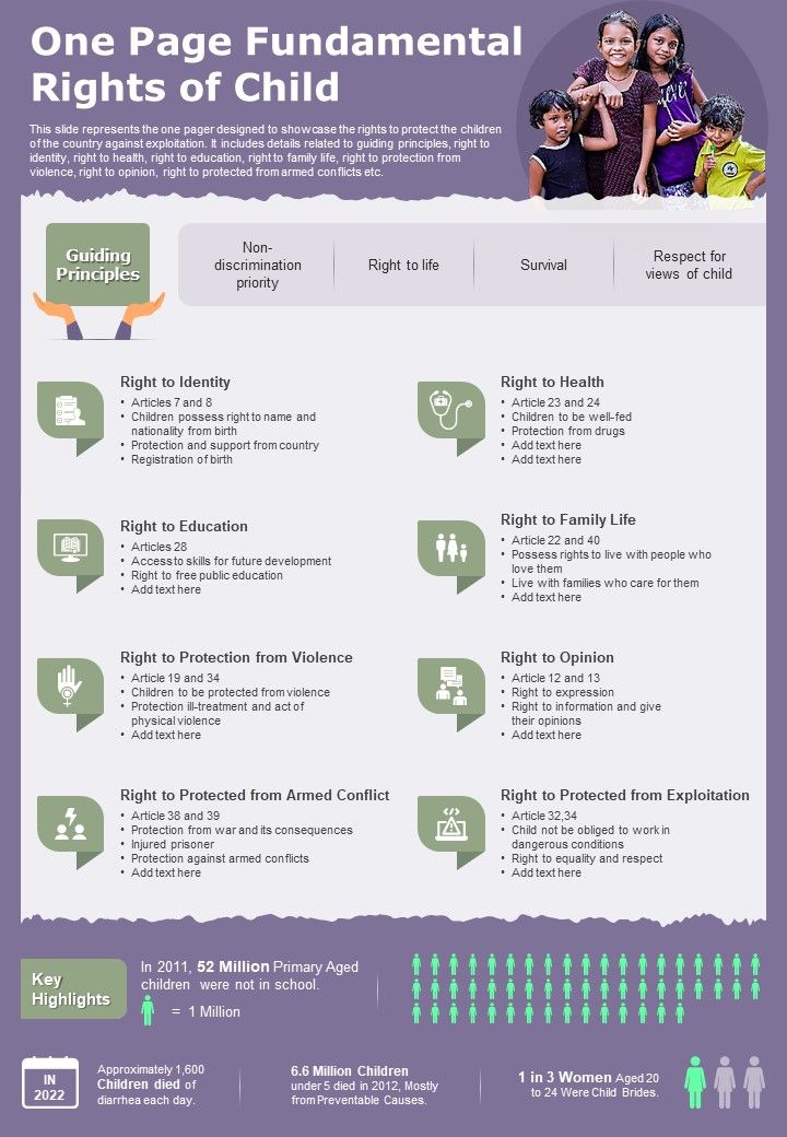 One Page Fundamental Rights Of Child Presentation Report Infographic Ppt Pdf Document Slide01