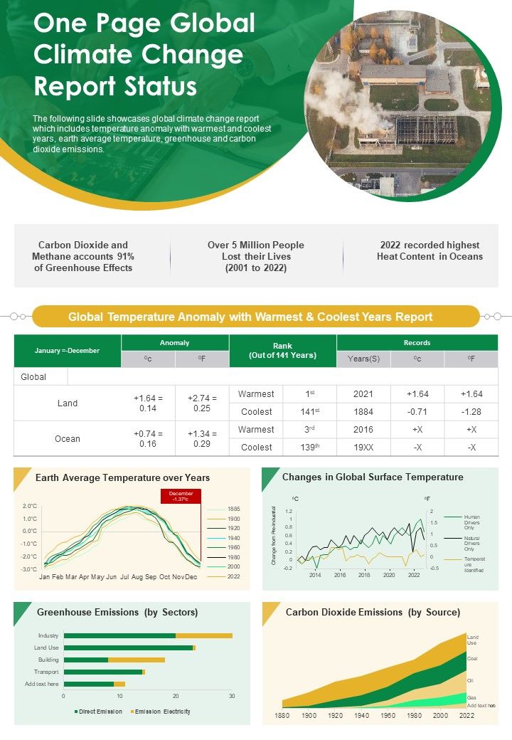 One Page Global Climate Change Report Status Presentation Report