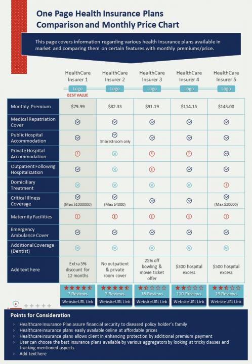One page health insurance plans comparison and monthly price chart presentation report infographic ppt pdf document Slide01
