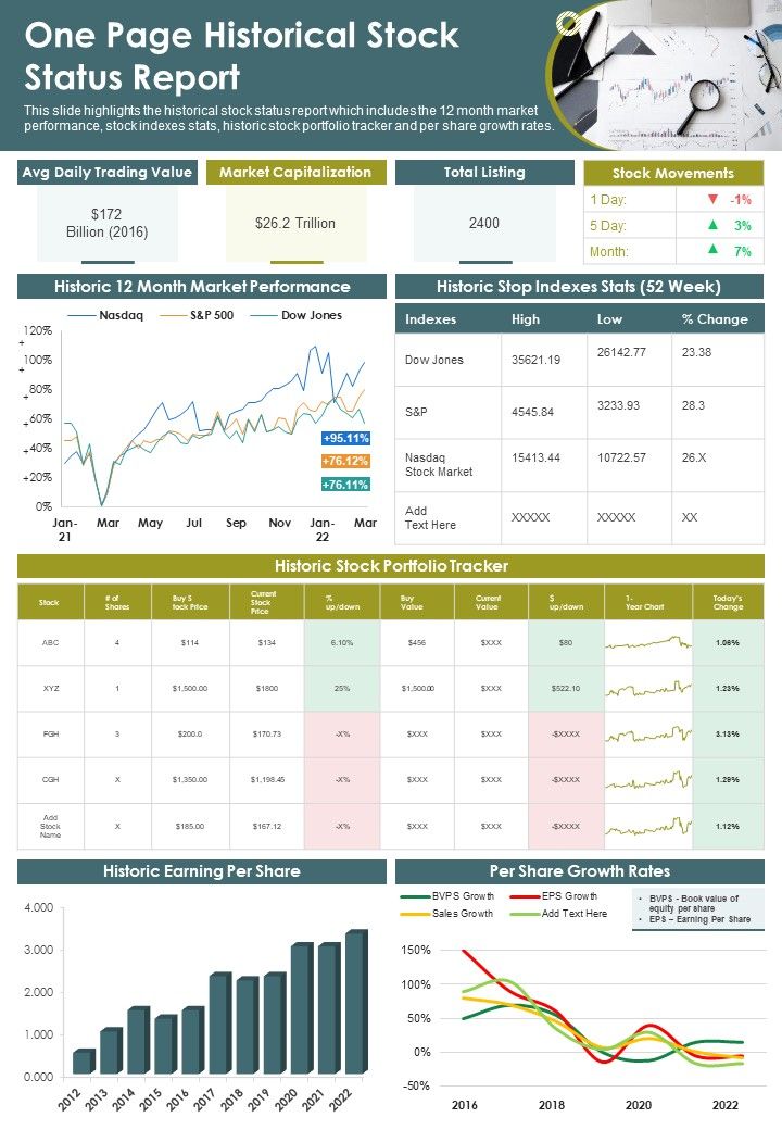 One Page Historical Stock Status Report Presentation Infographic PPT ...