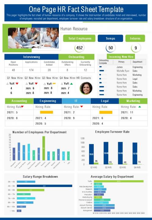 One Page HR Fact Sheet Template Presentation Report Infographic PPT PDF 