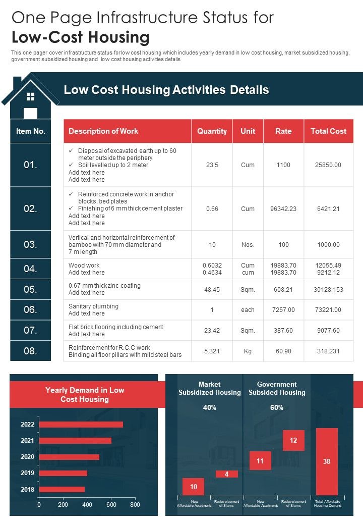 One Page Infrastructure Status For Low Cost Housing Presentation Report